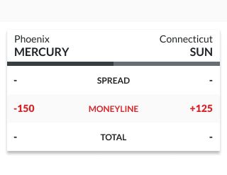 WNBA Game Odds with Spread, Moneyline, and More .